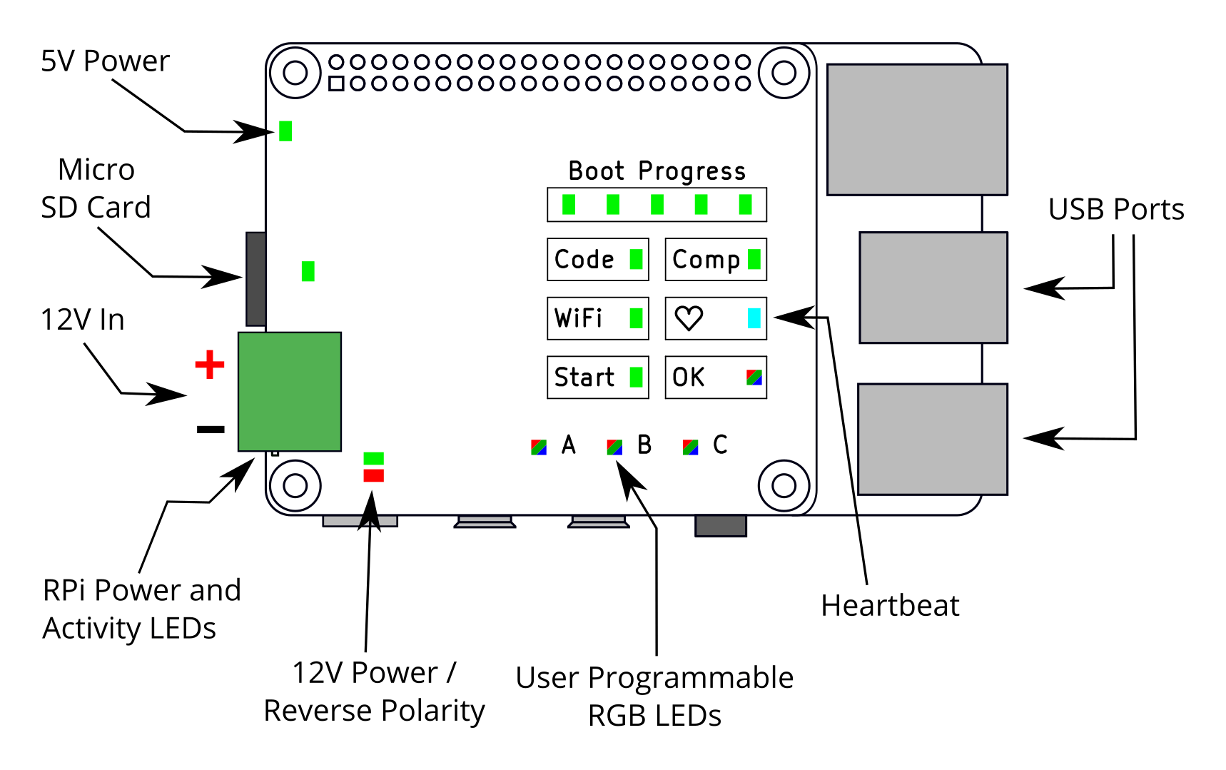 brain board assembly diagram