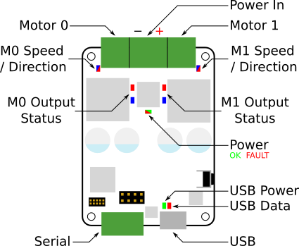 motor board diagram