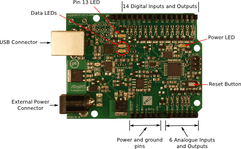 Ruggeduino diagram