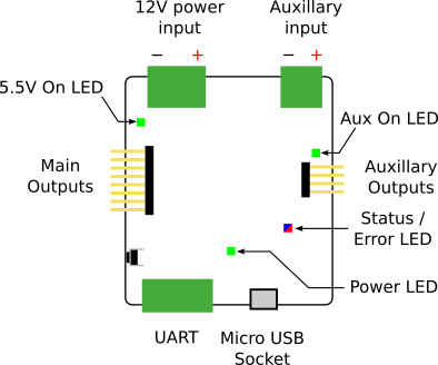 A diagram of a servo board