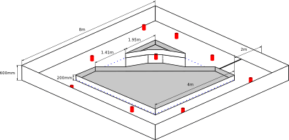 A diagram of the SR2011 arena