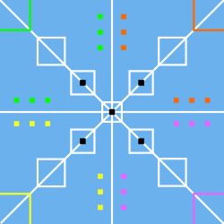 A diagram of the arena for the SR2025 game