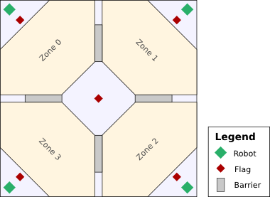 The 2015 arena layout